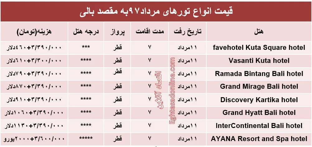 هزینه سفر به بالی در مرداد97 +جدول