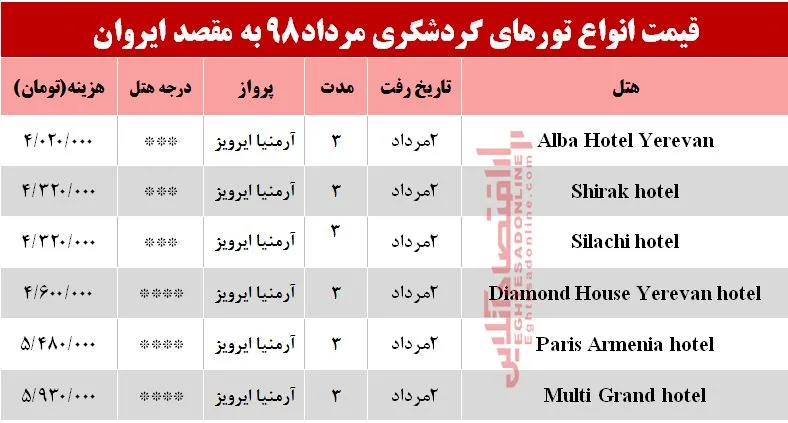 سفر به ارمنستان چند تمام می‌شود؟
