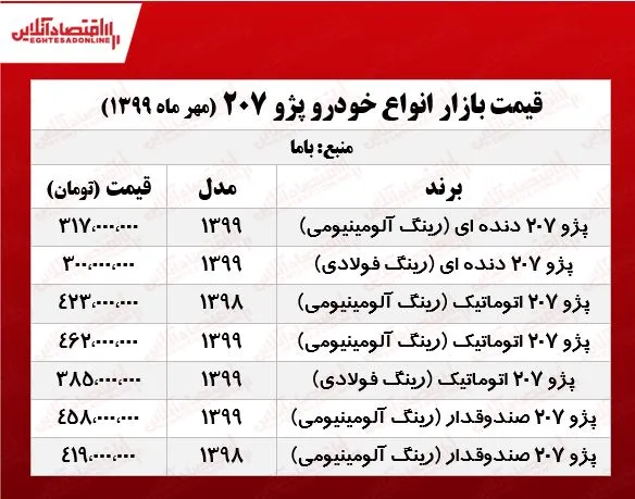 قیمت انواع پژو ۲۰۷ +جدول
