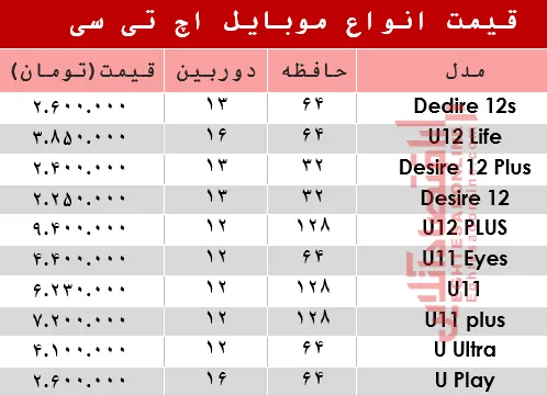 قیمت انواع موبایل‌های اچ تی سی در بازار؟ +جدول