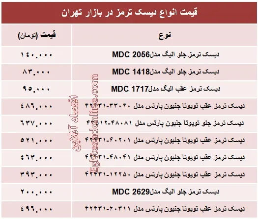 قیمت انواع دیسک ترمز خودرو+جدول