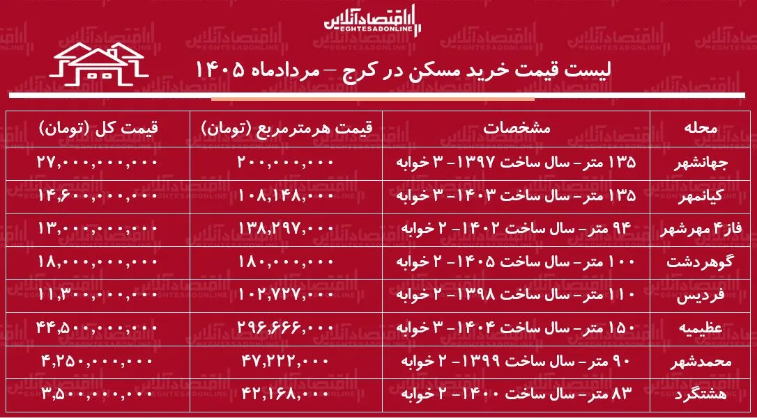 مسکن