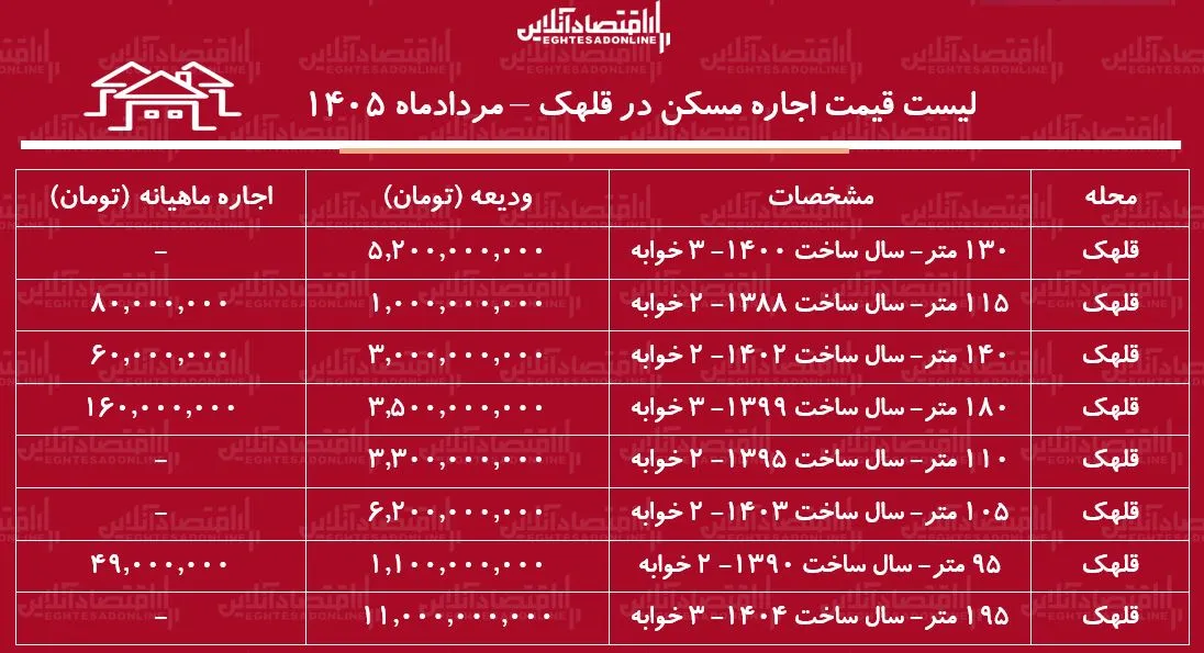 اجاره مسکن