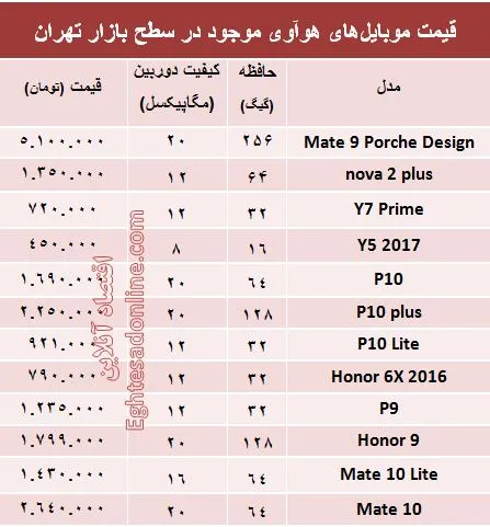مظنه موبایل‌های هوآوی در بازار؟ +جدول