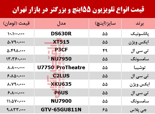مظنه انواع تلویزیون‌ 55اینچ و بزرگ‌تر دربازار؟ +جدول