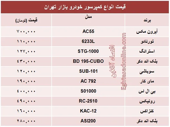 انواع کمپرسور خودرو چند؟ +جدول