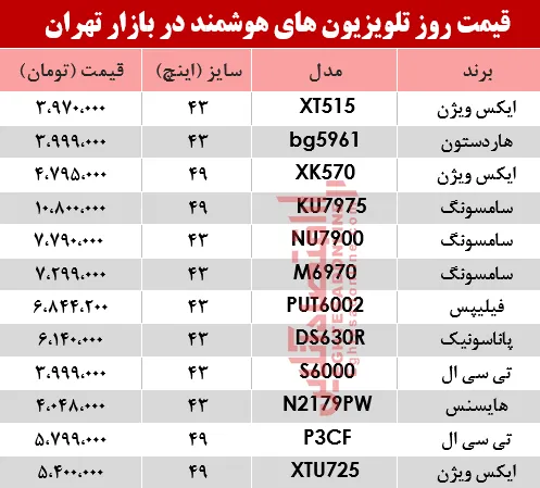نرخ انواع تلویزیون‌های هوشمند در بازار؟ +جدول