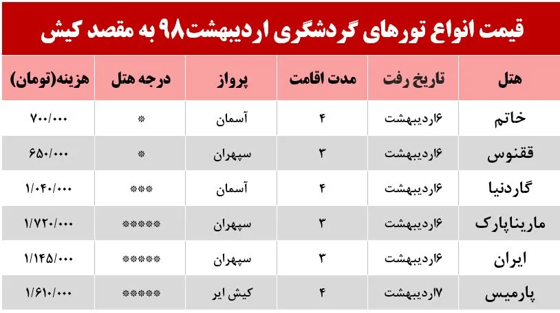 تور کیش چند؟