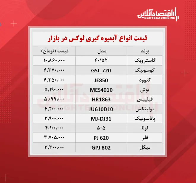 قیمت لوکس ترین مدل های آبمیوه گیری (۱۴۰۰/۶/۳۱)