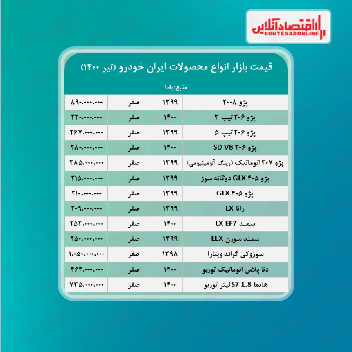 جدیدترین قیمت محصولات ایران خودرو + جدول