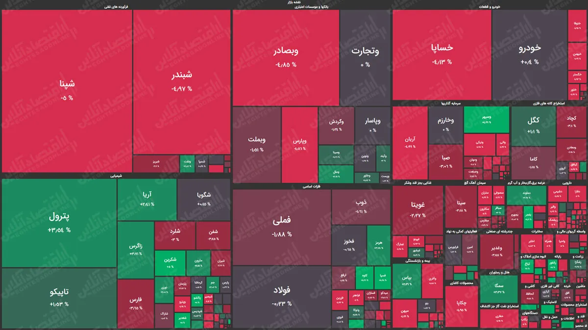 نقشه بازار سهام بر اساس ارزش معاملات/ گوشه&zwnj;ای از بازار متعادل رویت شد