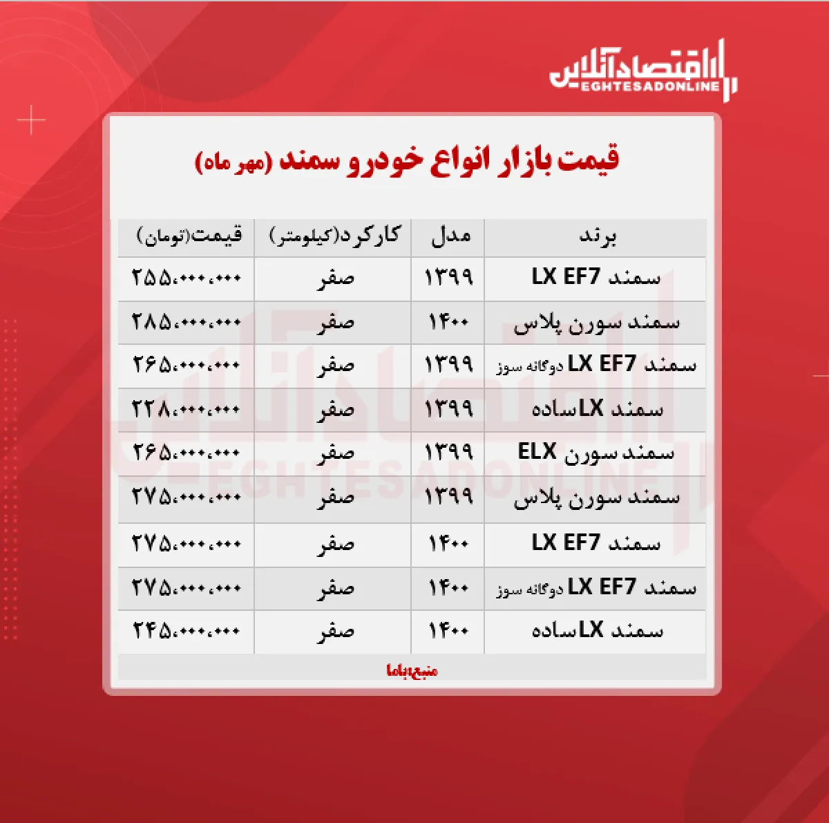 قیمت سمند ۱۴۰۰/۷/۱۶