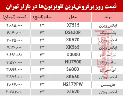قیمت انواع تلویزیون‌ دربازار ؟ +جدول