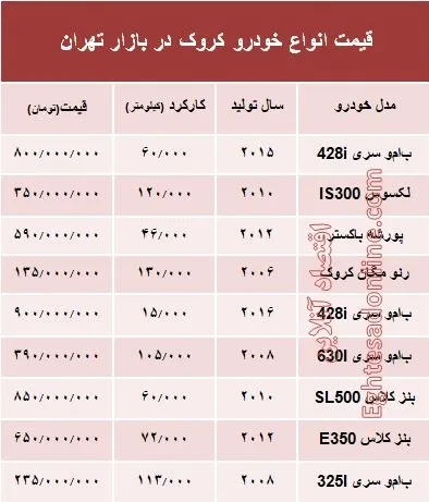 قیمت انواع خودرو کروک در بازار تهران؟ +جدول