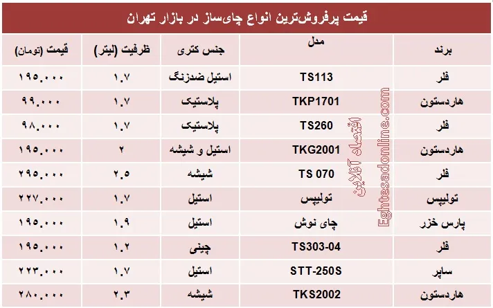 قیمت پرفروش‌ترین انواع چای‌ساز؟ +جدول