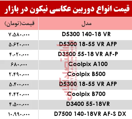 نرخ انواع دوربین‌های‌ عکاسی نیکون در بازار؟ +جدول