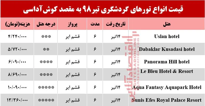سفر به کوش‌آداسی چقدر هزینه دارد؟
