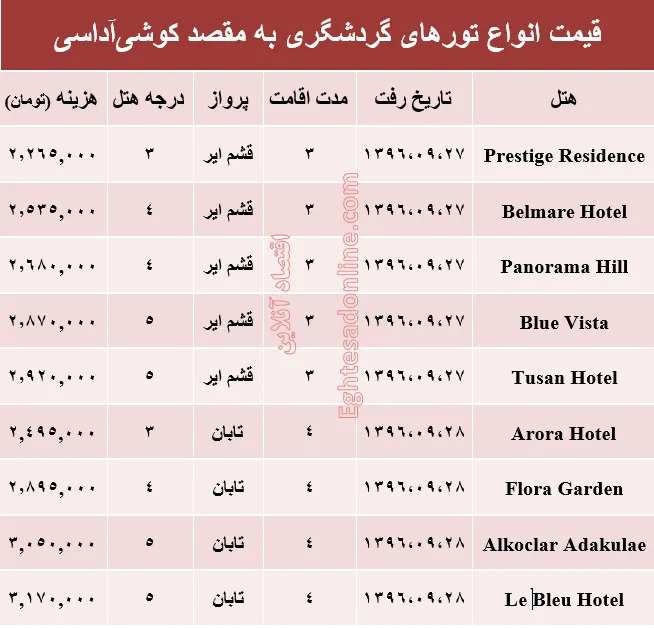 قیمت تور پاییزی کوشی‌آداسی +جدول
