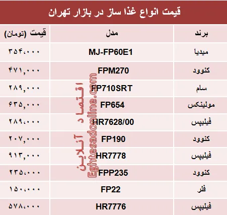 قیمت انواع غذا ساز در بازار تهران؟ +جدول