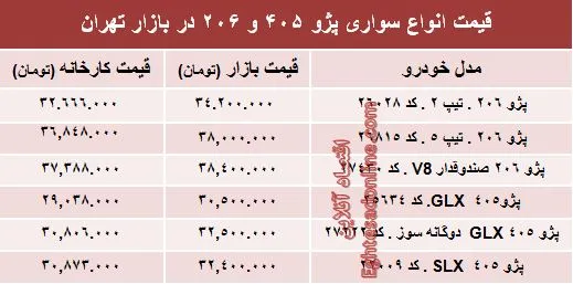 قیمت روز انواع مدل‌های پژو ۴۰۵ و ‌۲۰۶‏ +جدول