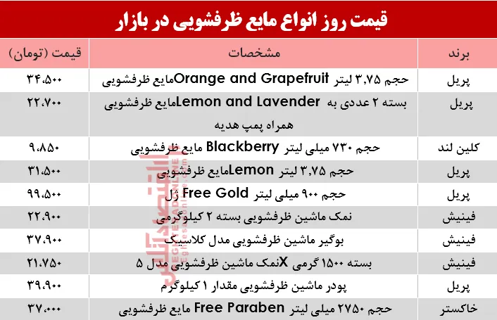 قیمت روز انواع مایع ظرفشویی در بازار؟ +جدول