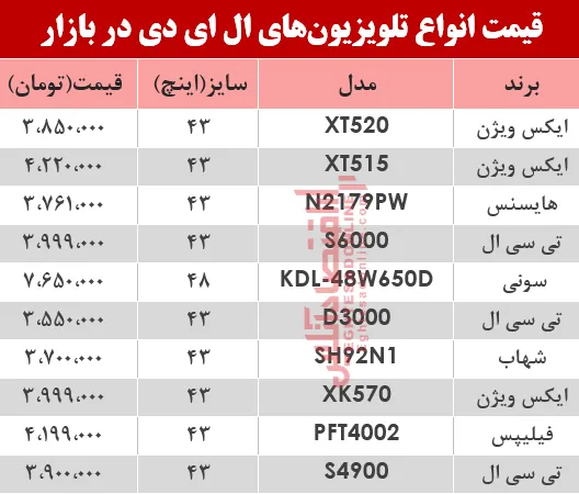 نرخ انواع تلویزیون‌‌LED در بازار؟ +جدول