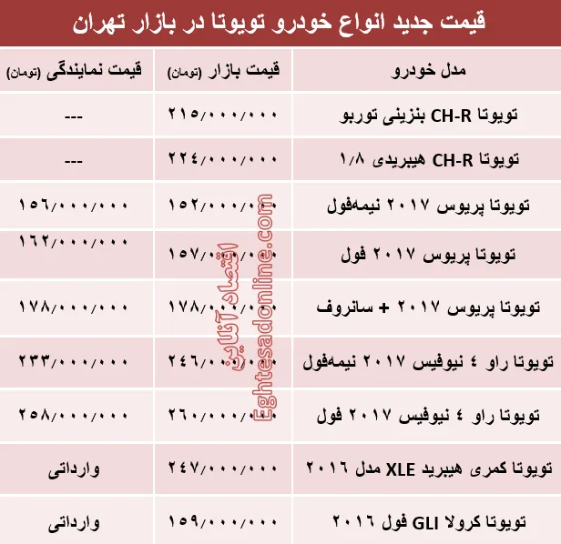 قیمت جدید انواع خودرو تویوتا در بازار تهران +جدول