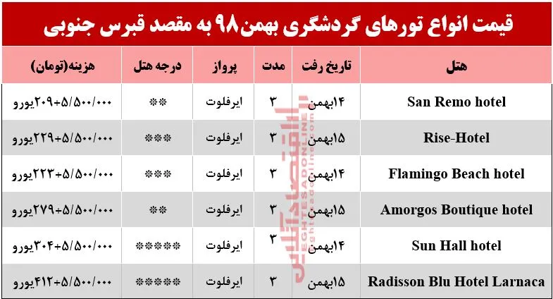 سفر به قبرس جنوبی چند تمام می‌شود؟
