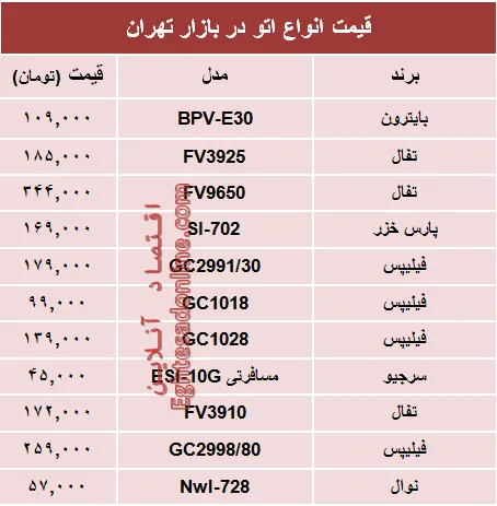 قیمت انواع اتو در بازار چند؟ +جدول
