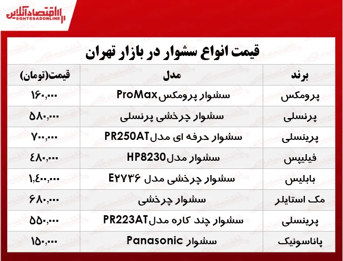 قیمت انواع سشوارهای حرفه‌ای در بازار؟ +جدول