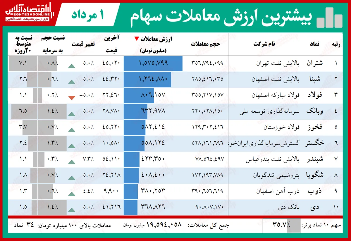 لیدر بورس تهران را بشناسید!