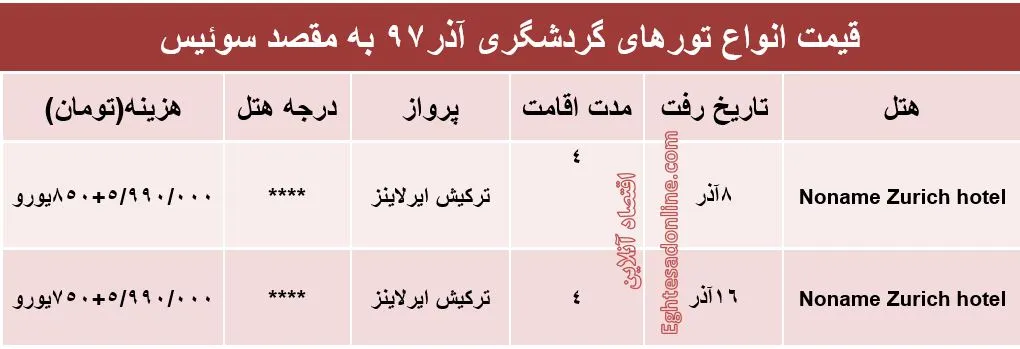 سفر به سوئیس در آذرماه چقدر آب می‌خورد؟