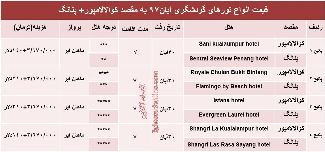تور ترکیبی کوالالامپور و پنانگ چند؟