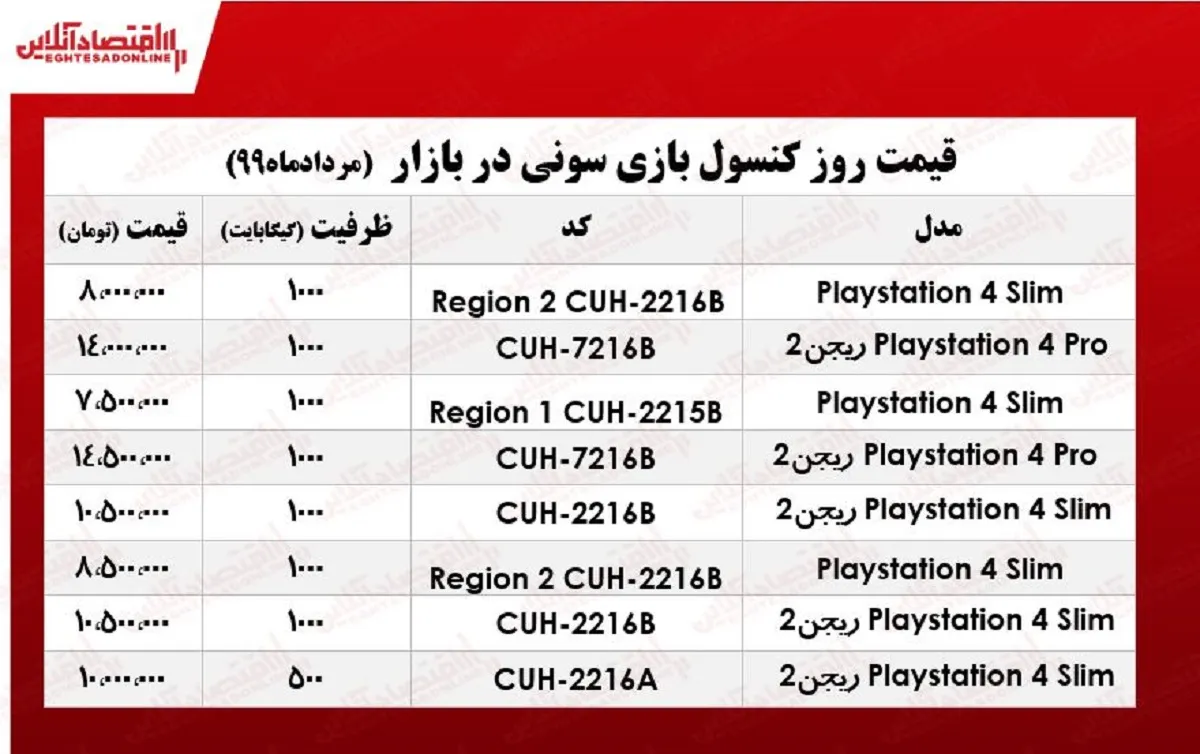 کنسول بازی سونی چند؟ +جدول