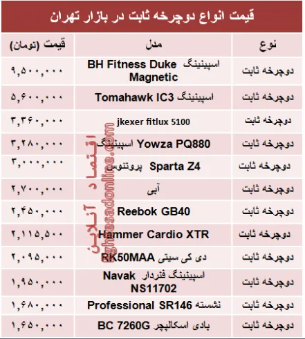 قیمت انواع دوچرخه ثابت در بازار +جدول