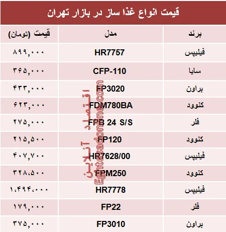 قیمت انواع غذا ساز در بازار تهران؟ +جدول