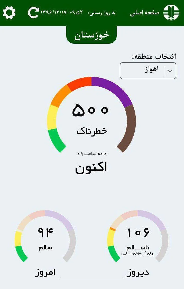 هوای اهواز از مرز خطرناک رد شد