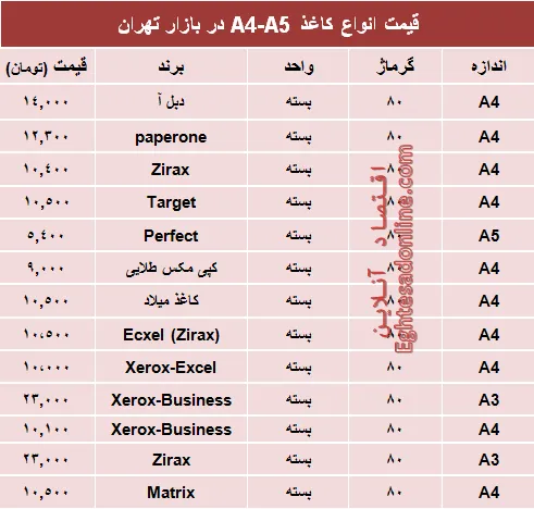 قیمت انواع کاغذهای A4-A5 +جدول