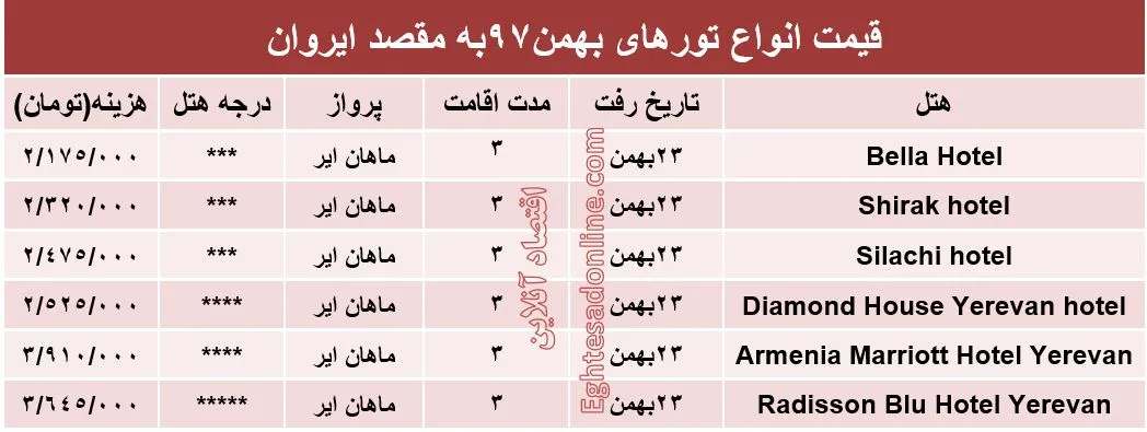 تور 3روزه ارمنستان چند؟
