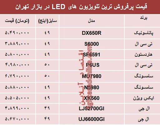 قیمت انواع تلویزیون‌‌LED در بازار تهران؟ +جدول