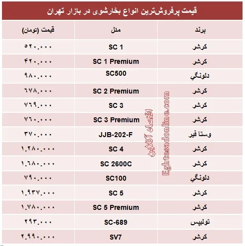 قیمت پرفروش‌ترین انواع بخارشوی +جدول