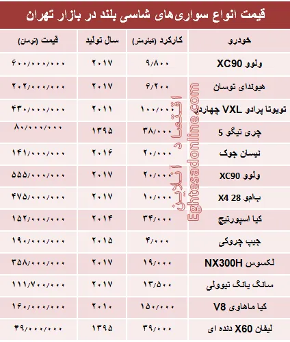 قیمت انواع سواری‌های شاسی بلند در بازار تهران +جدول