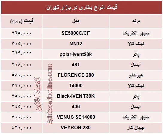 قیمت انواع بخاری +جدول