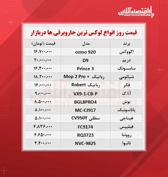 قیمت جدید لوکس‌ترین جاروبرقی‌ های بازار