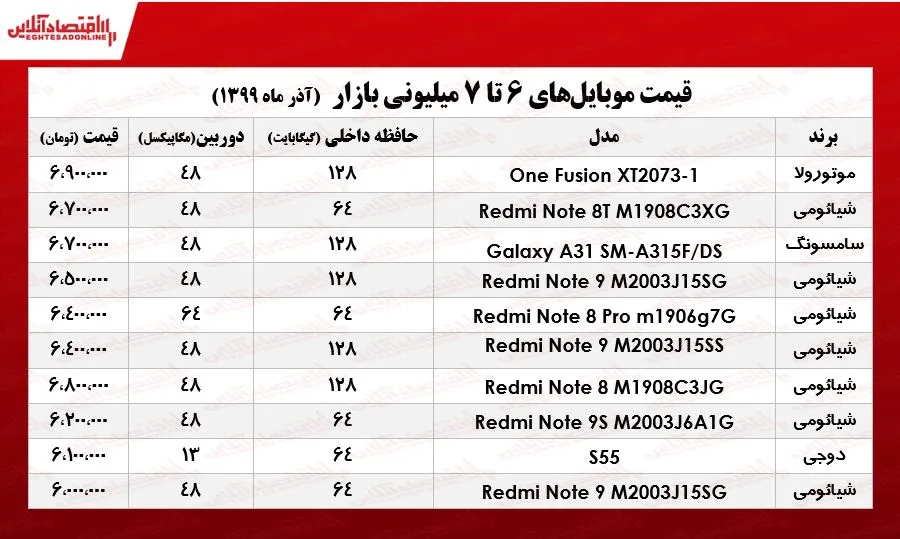 قیمت موبایل (محدوده ۷میلیون تومان)
