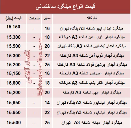 قیمت انواع میلگرد ساختمانی +جدول