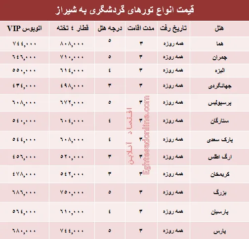 قیمت تور بهاری شیراز +جدول