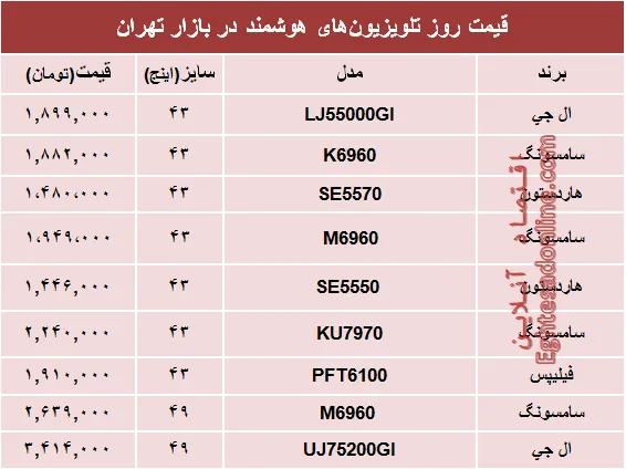 نرخ انواع تلویزیون‌های هوشمند در بازار؟ +جدول