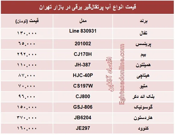 قیمت انواع آب پرتقال‌گیر برقی؟ +جدول