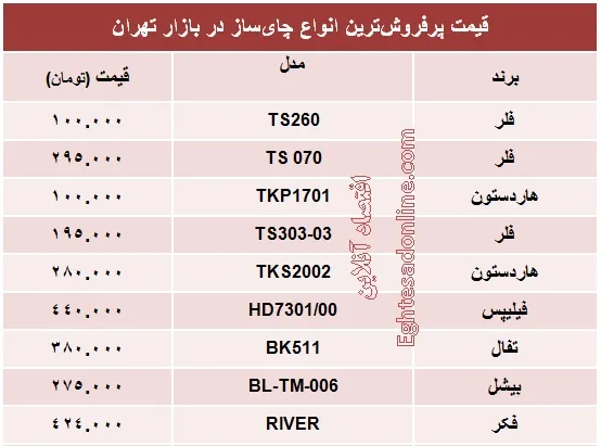 قیمت پرفروش‌ترین انواع چای‌ساز؟ +جدول